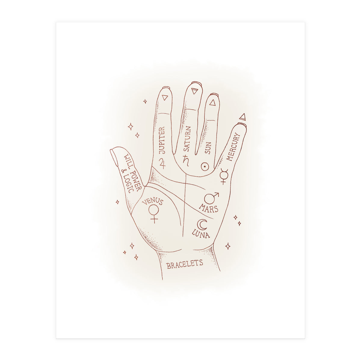Palmistry (Print Only)