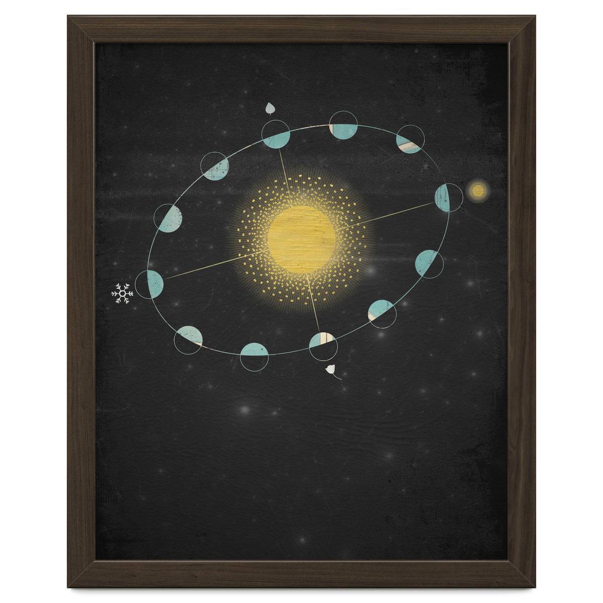 Vintage Cosmos: Equinox