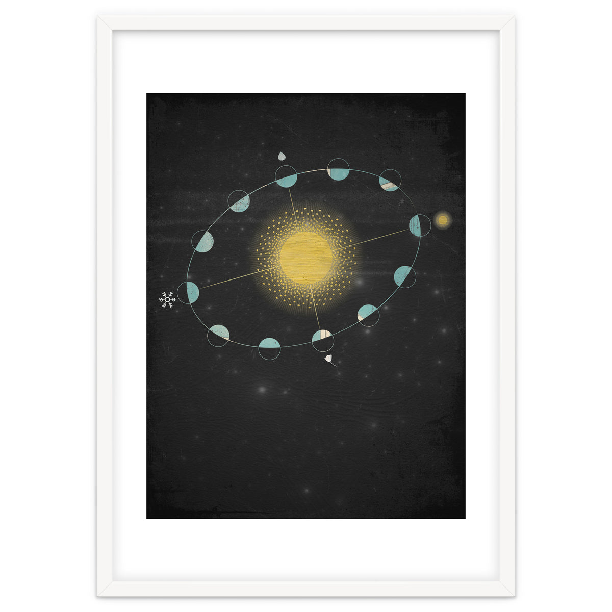 Vintage Cosmos: Equinox