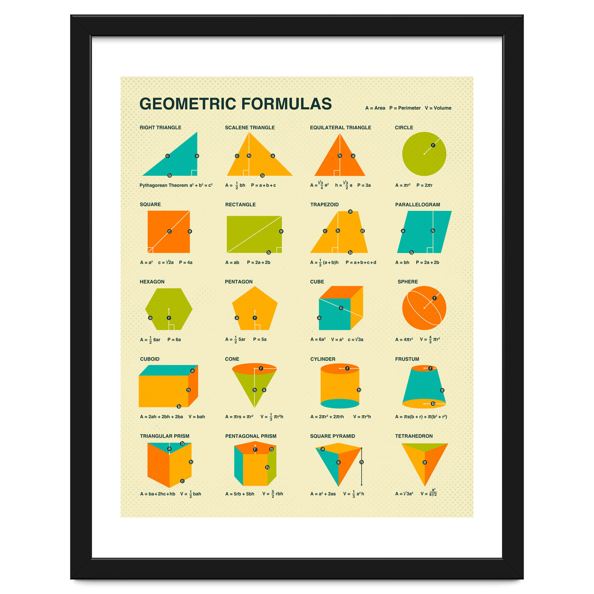 Geometric Formulas