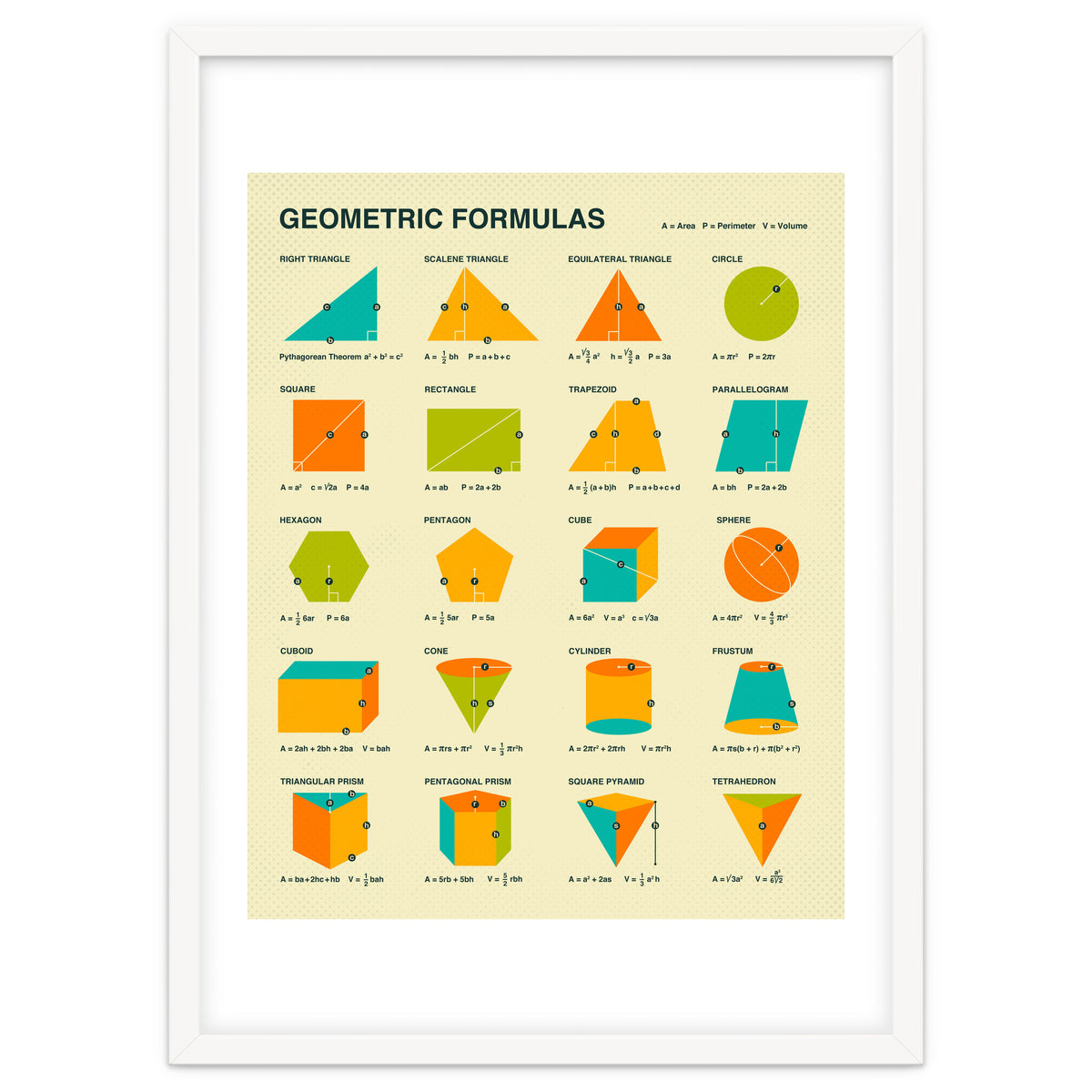 Geometric Formulas