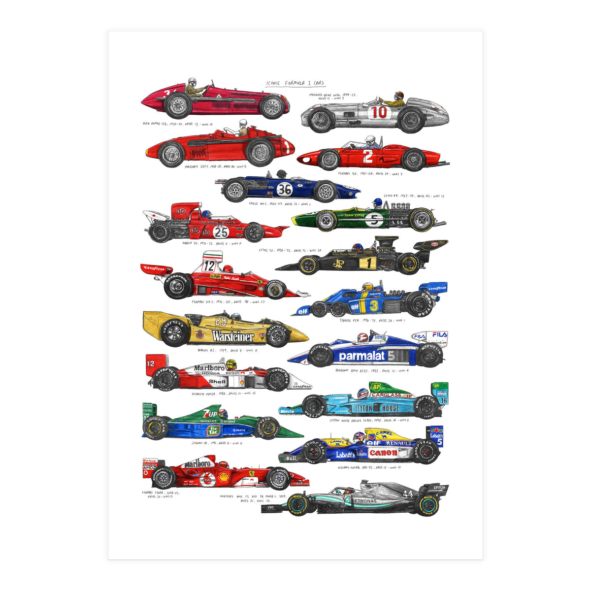 F1 Cars (Print Only)