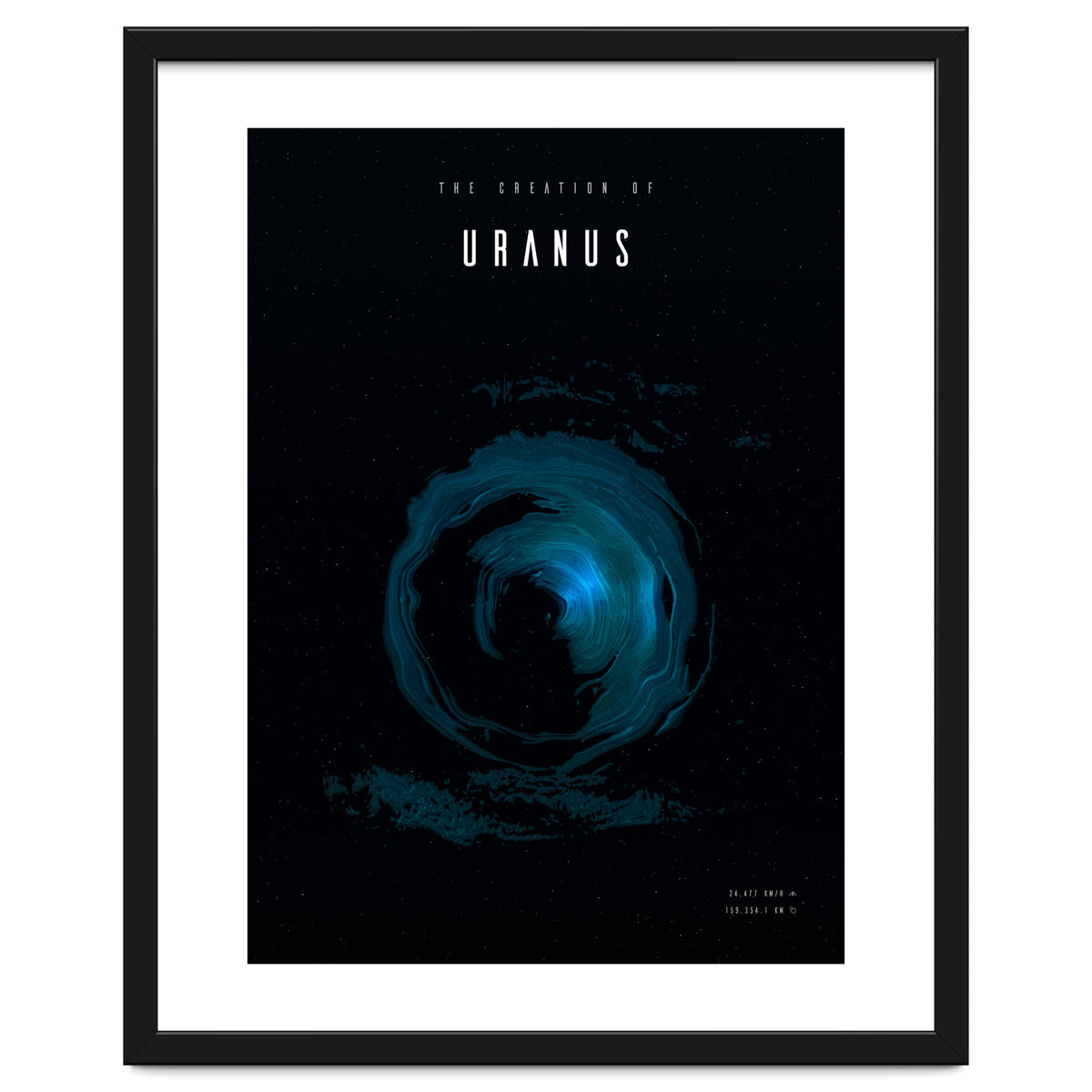 The Creation of Uranus