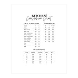 Kitchen Conversion Chart Print (Print Only) thumbnail