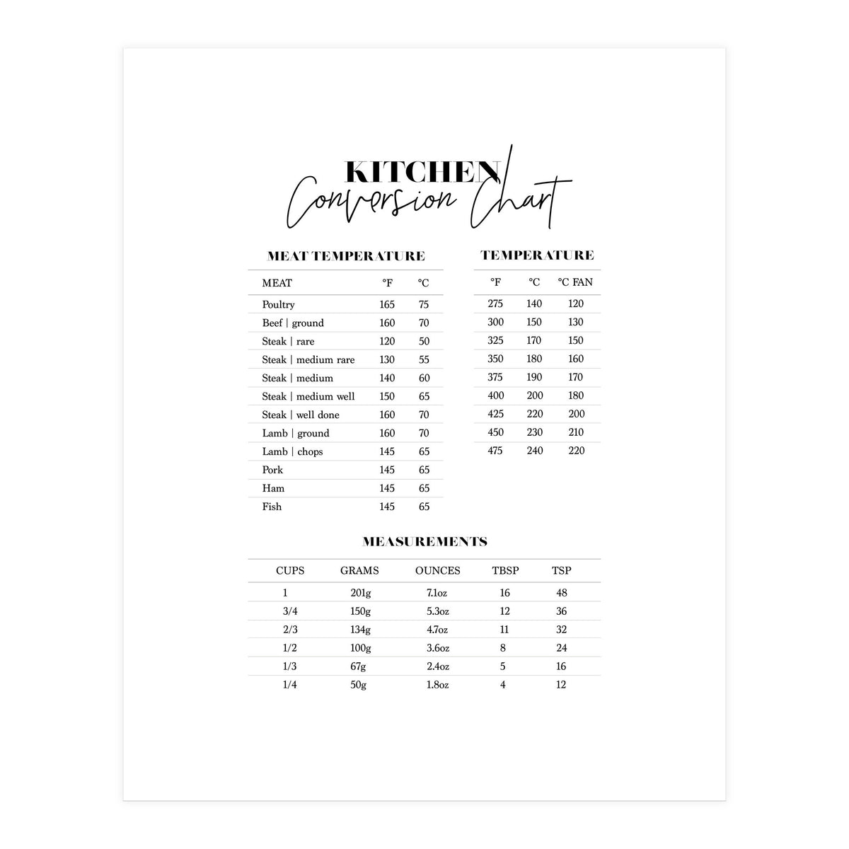 Kitchen Conversion Chart Print (Print Only)