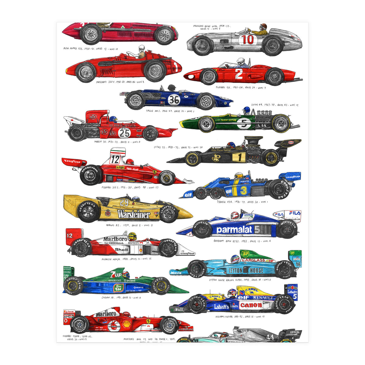 F1 Cars (Print Only)