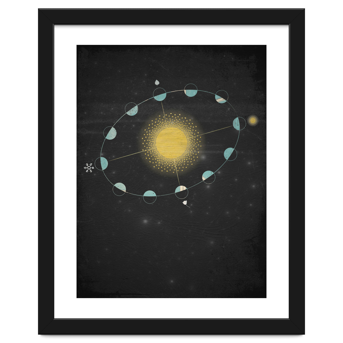 Vintage Cosmos: Equinox