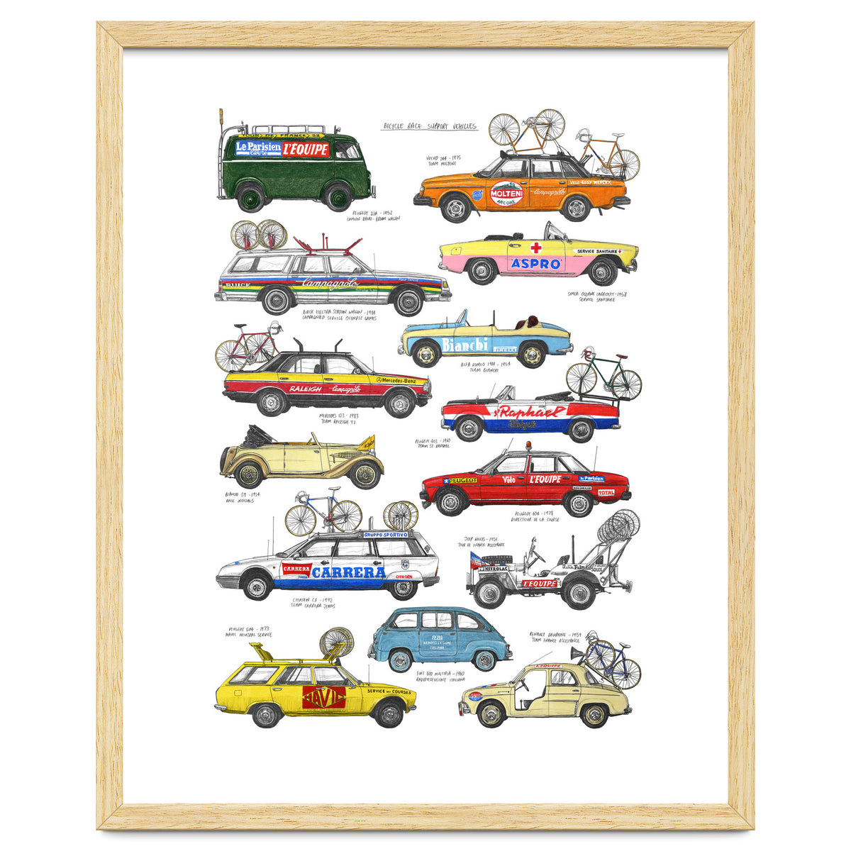 Bicycle Race Support Vehicles