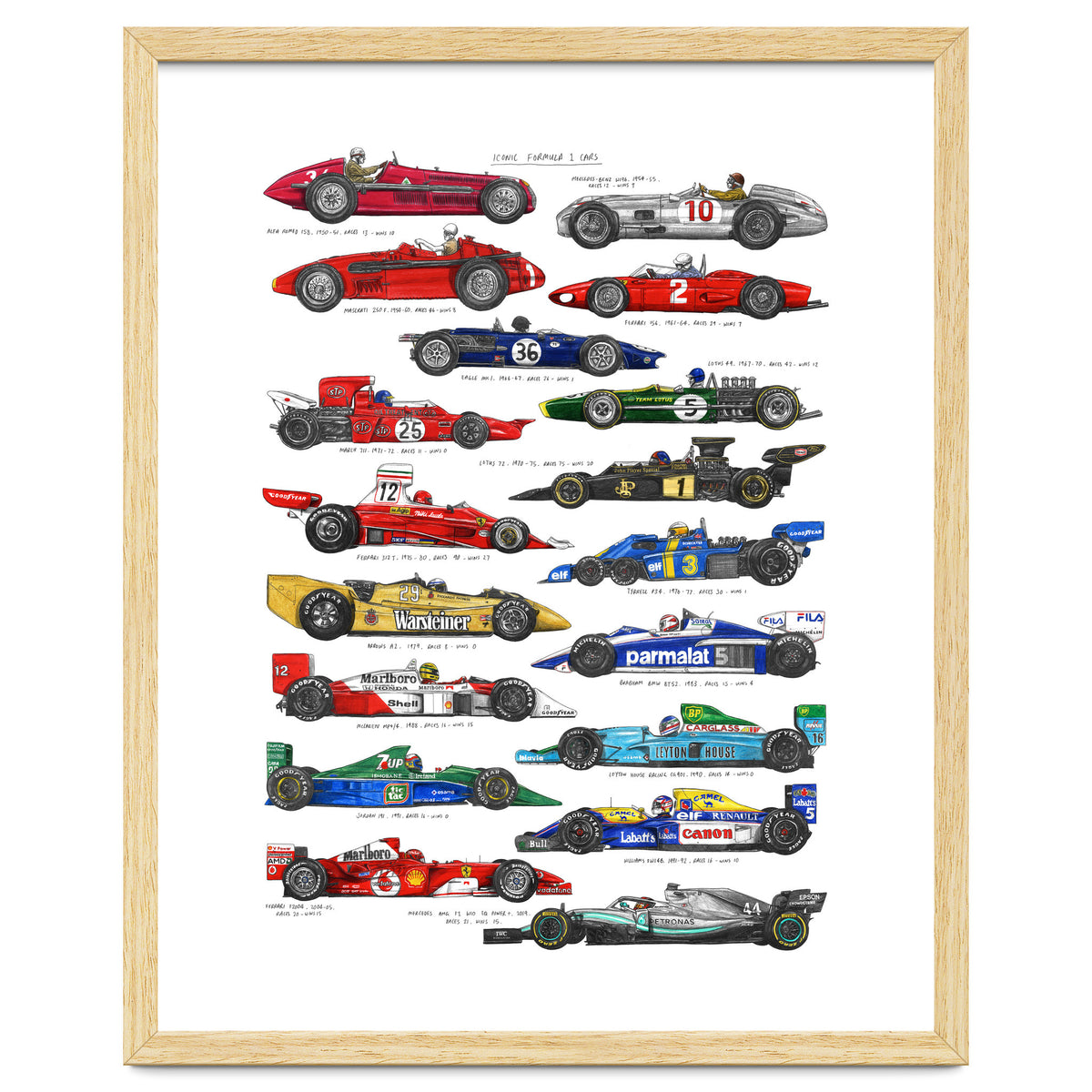 F1 Cars