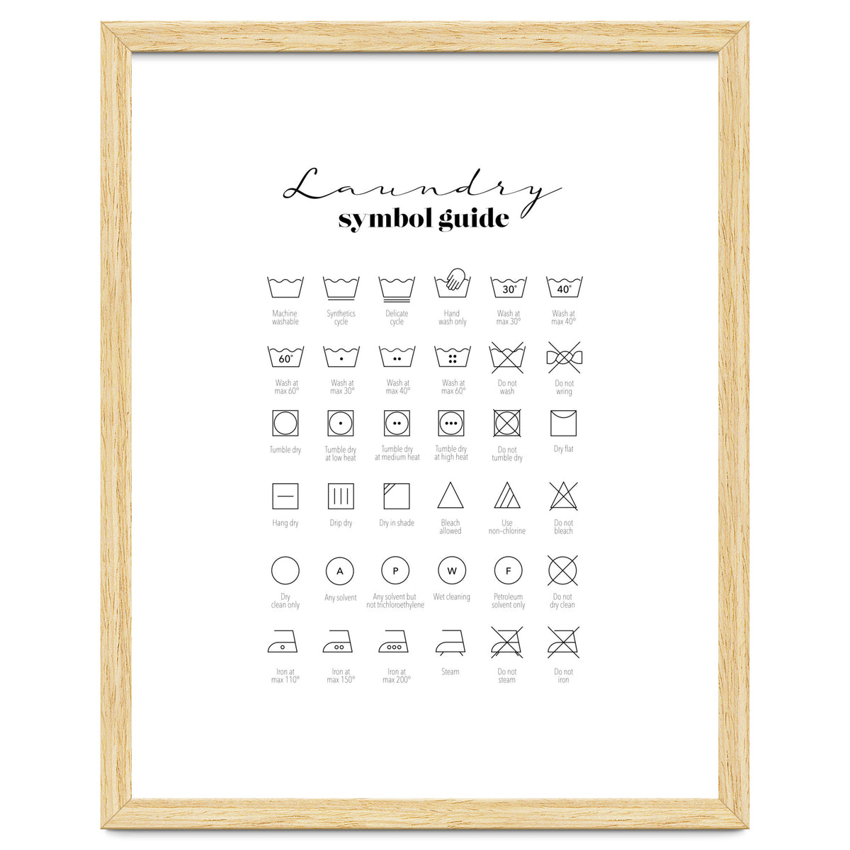 Laundry Symbol Guide Print