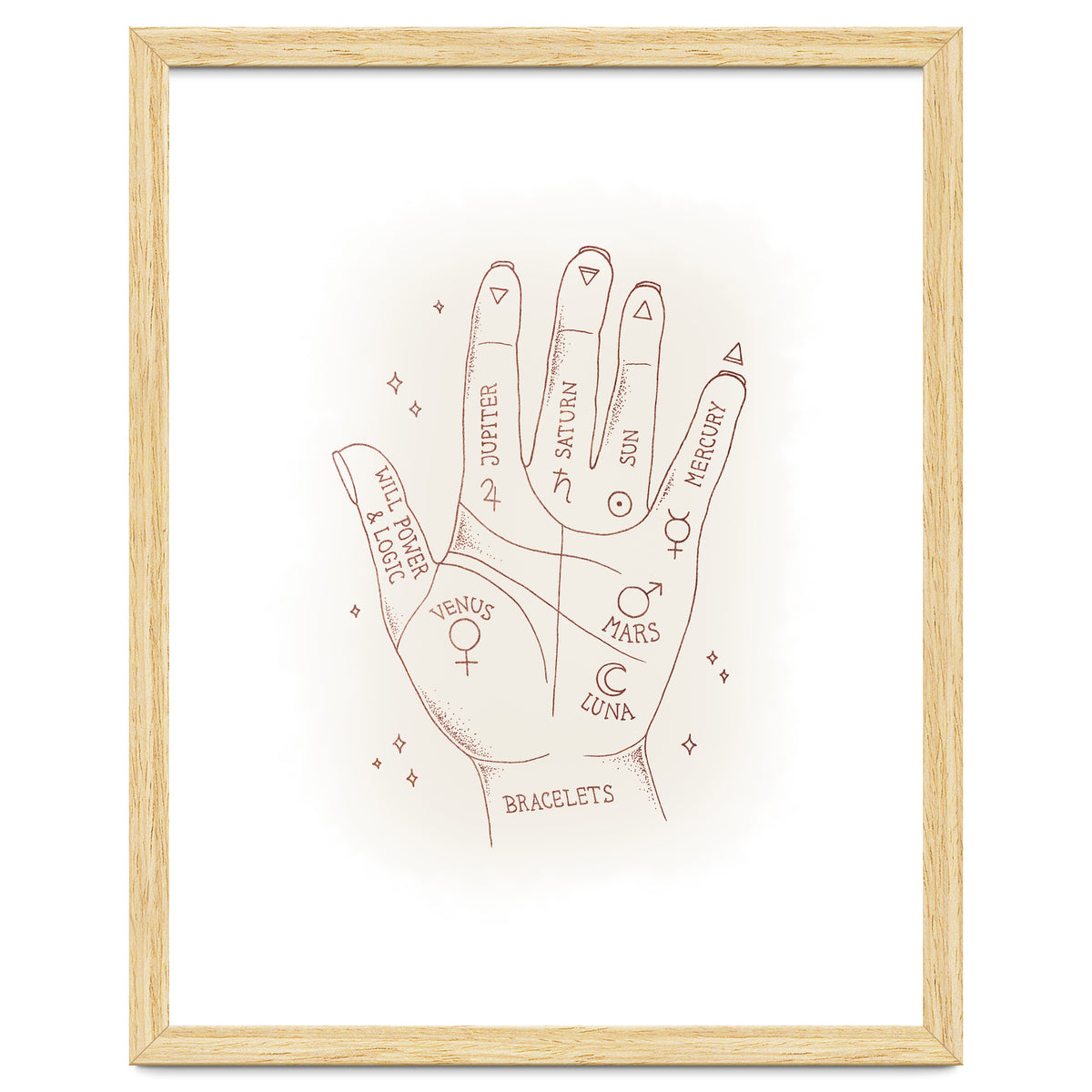 Palmistry