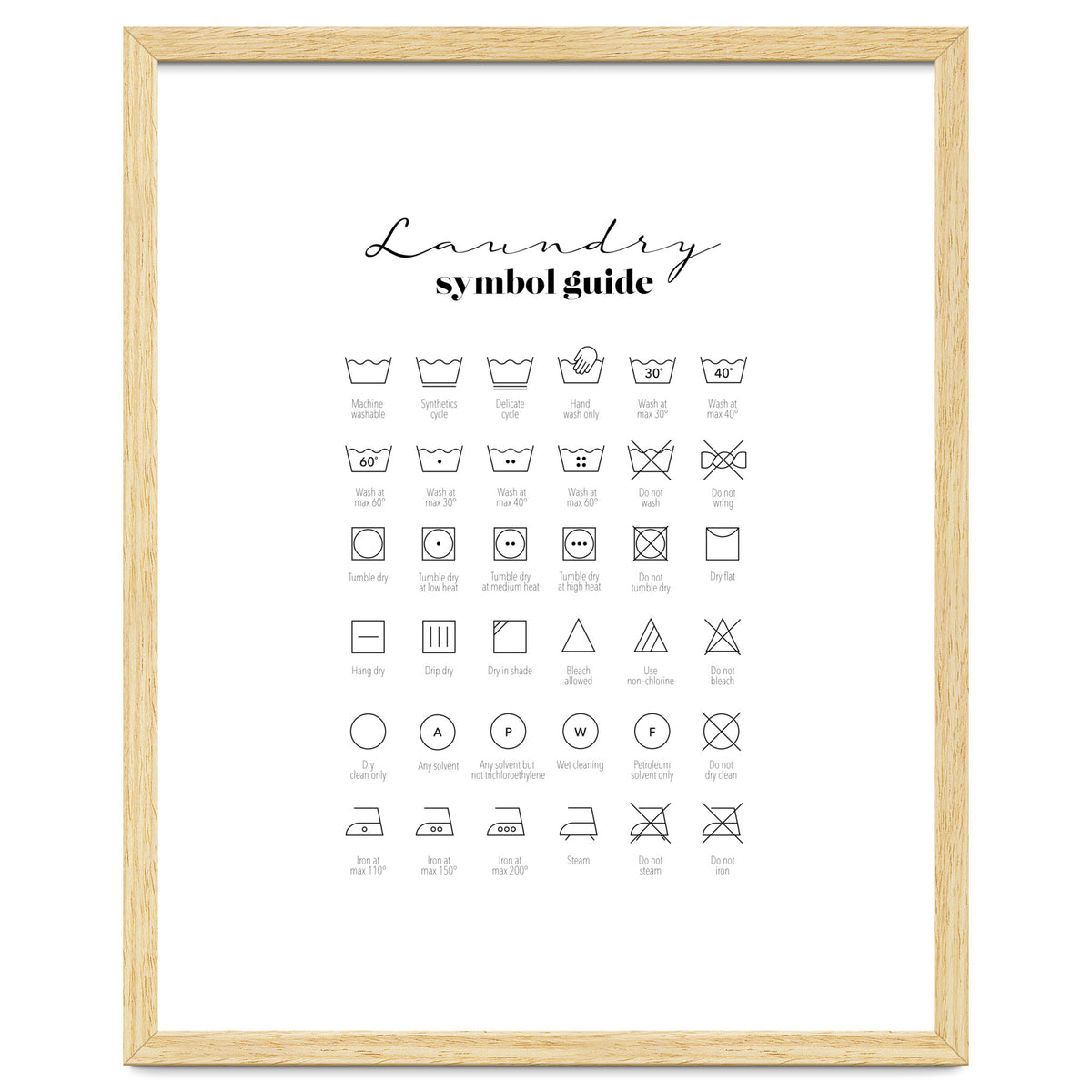 Laundry Symbol Guide Print