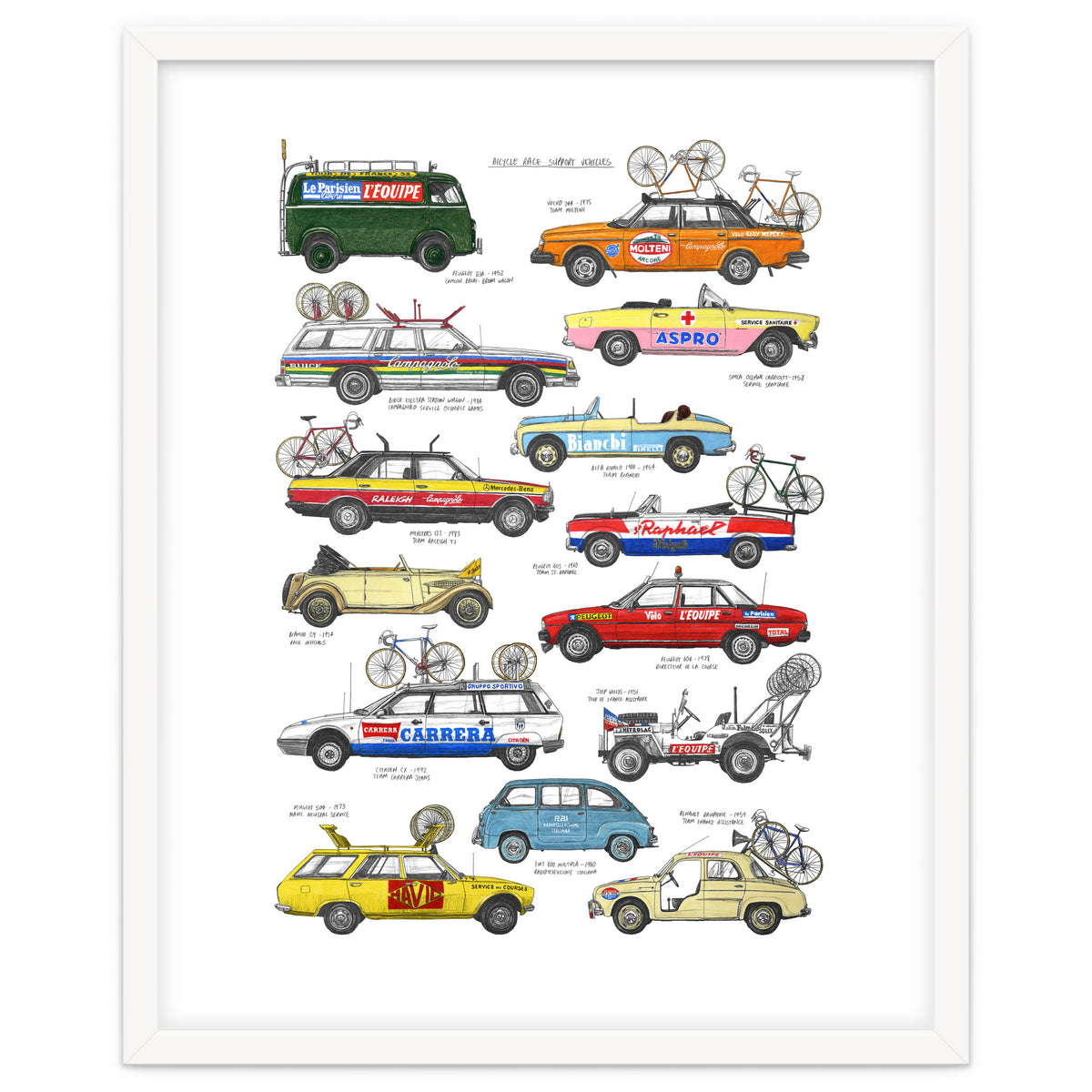 Bicycle Race Support Vehicles