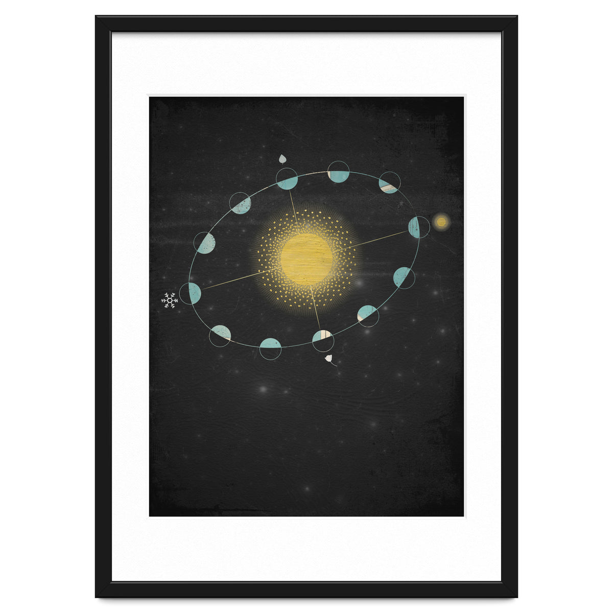 Vintage Cosmos: Equinox