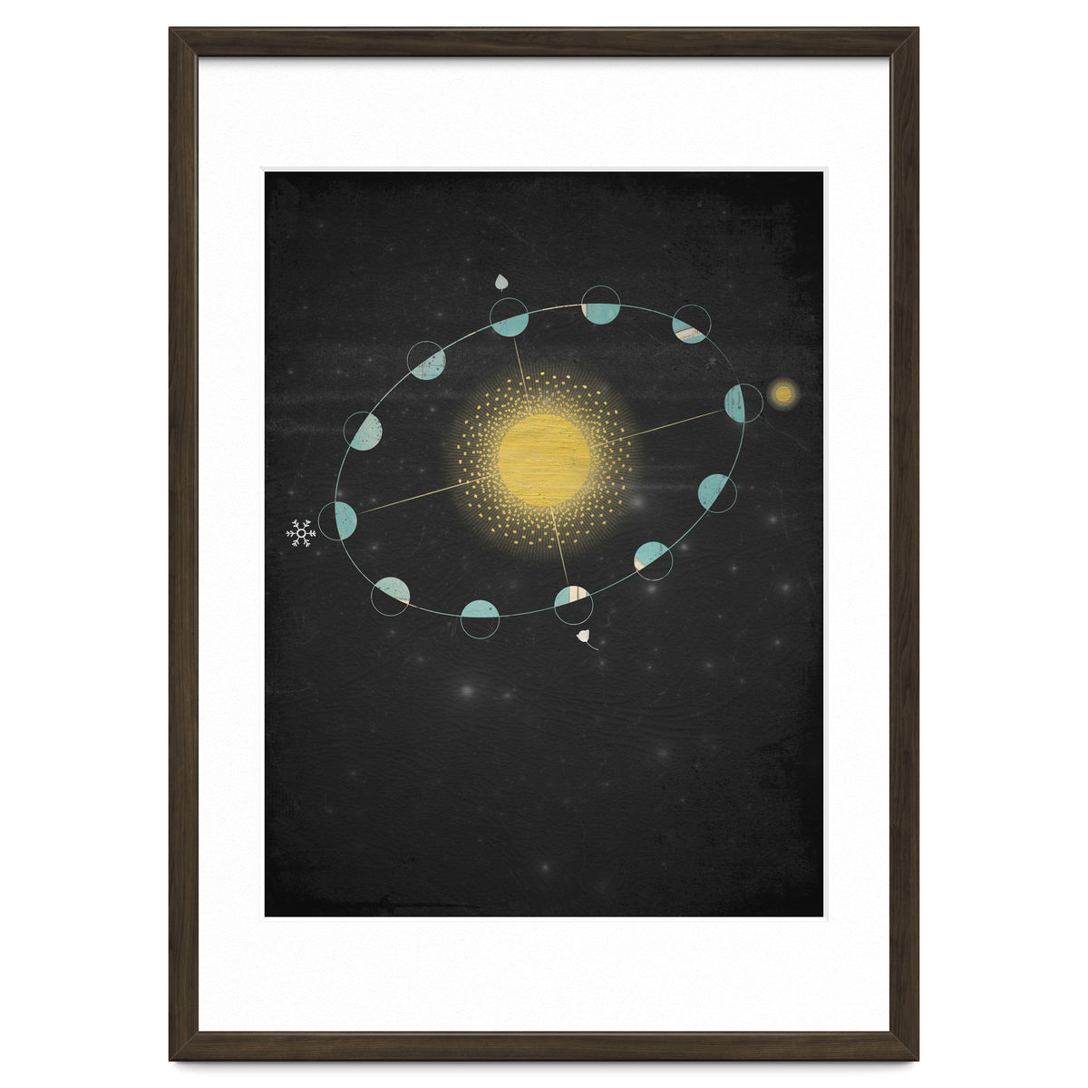 Vintage Cosmos: Equinox