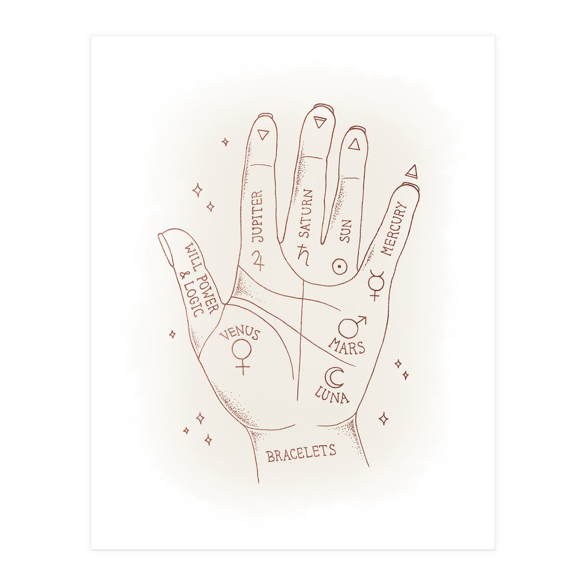 Palmistry (Print Only)