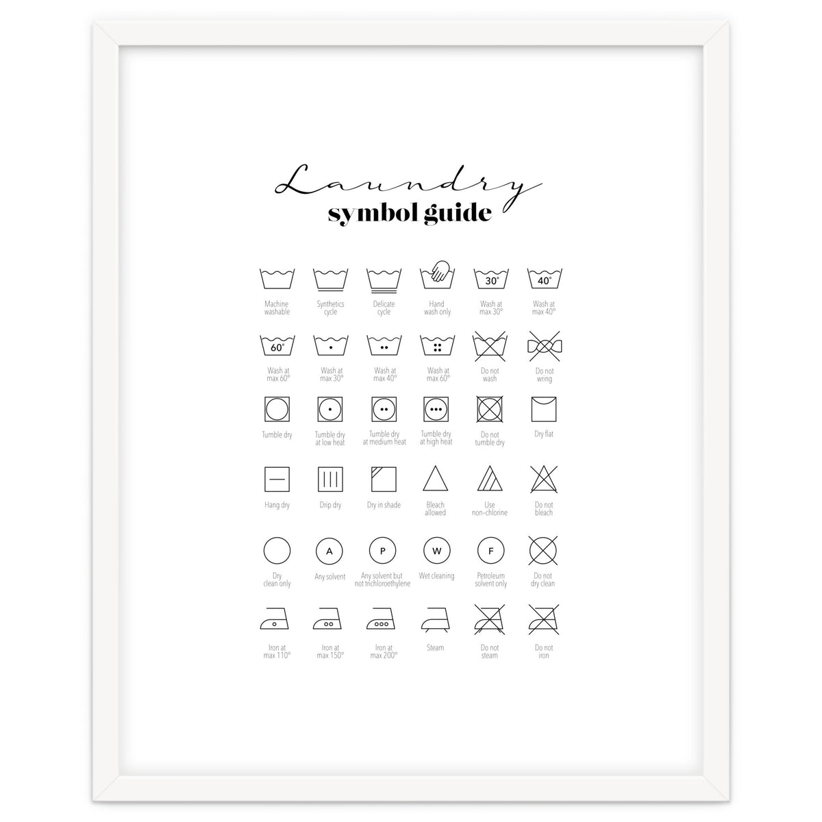 Laundry Symbol Guide Print
