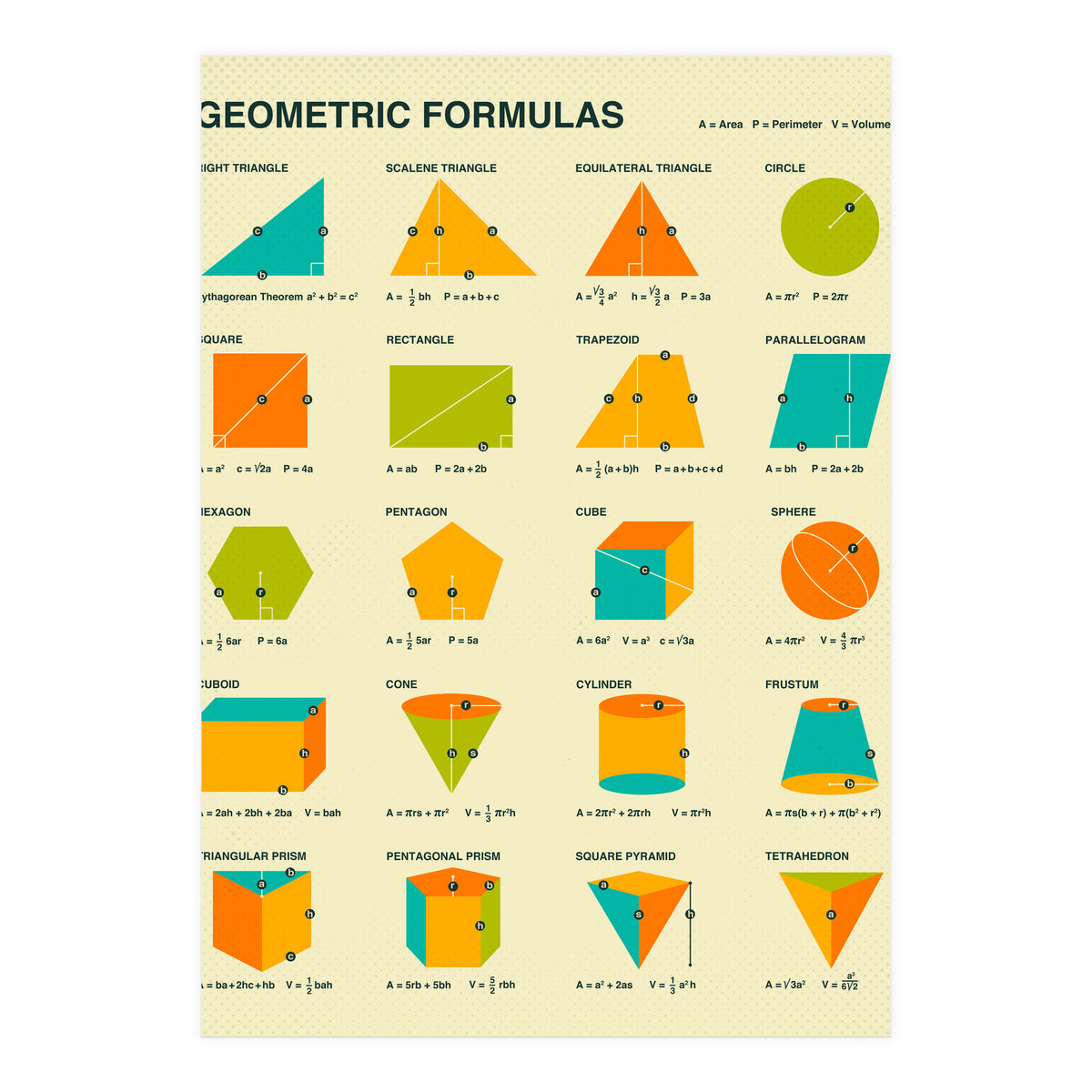Geometric Formulas (Print Only)