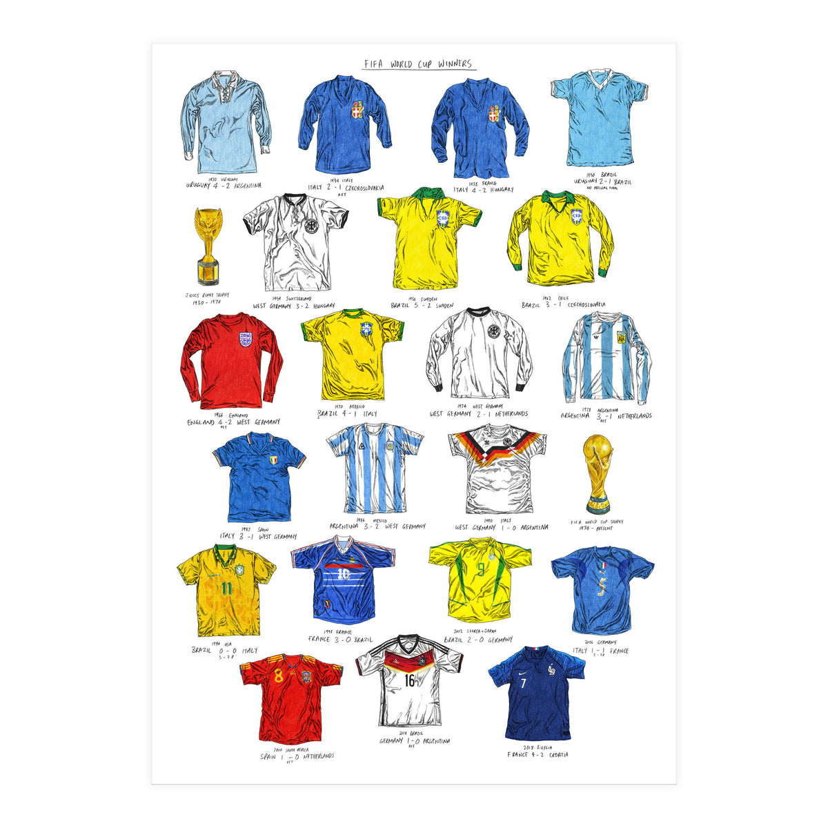 FIFA World Cup Winners (Print Only)