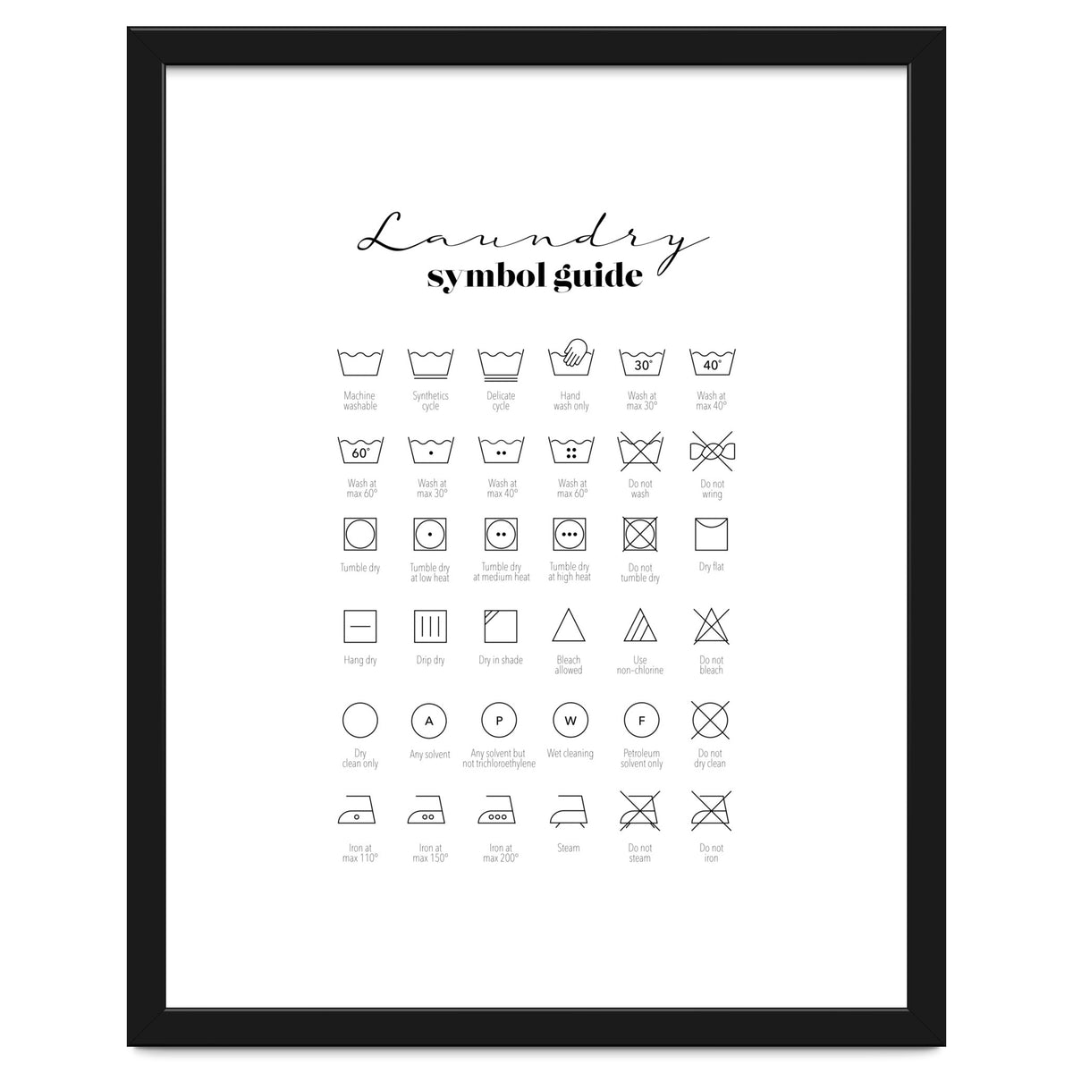 Laundry Symbol Guide Print