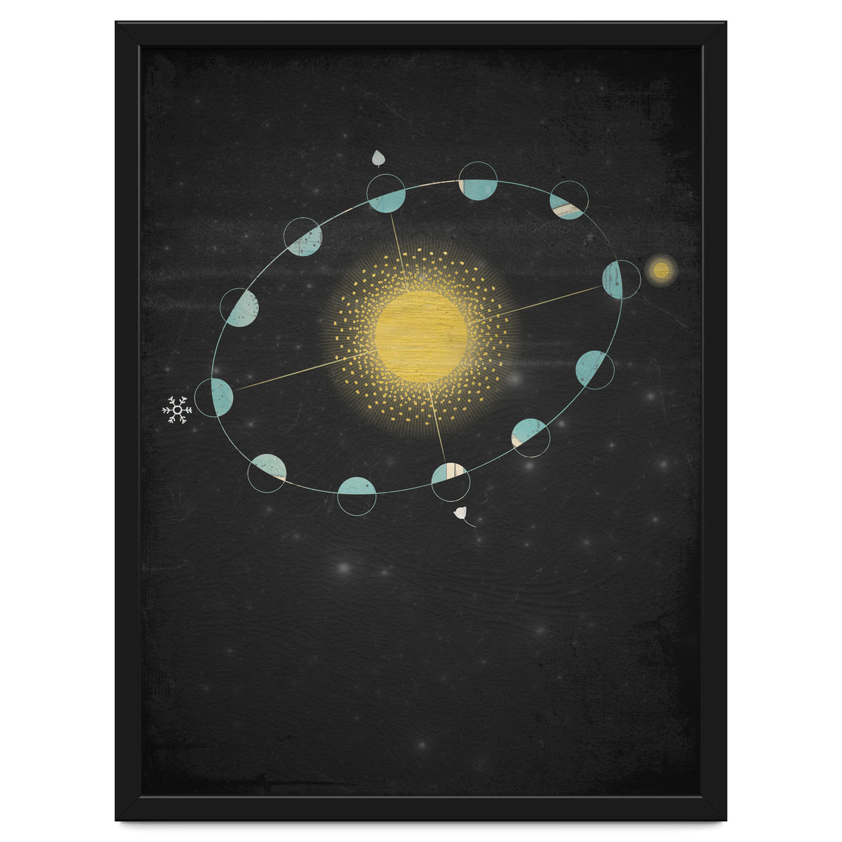 Vintage Cosmos: Equinox