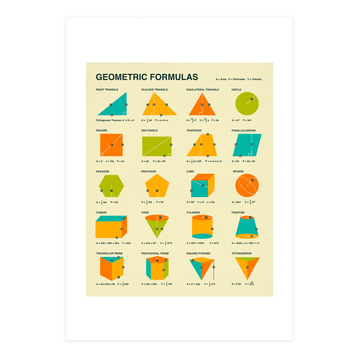 Geometric Formulas (Print Only)