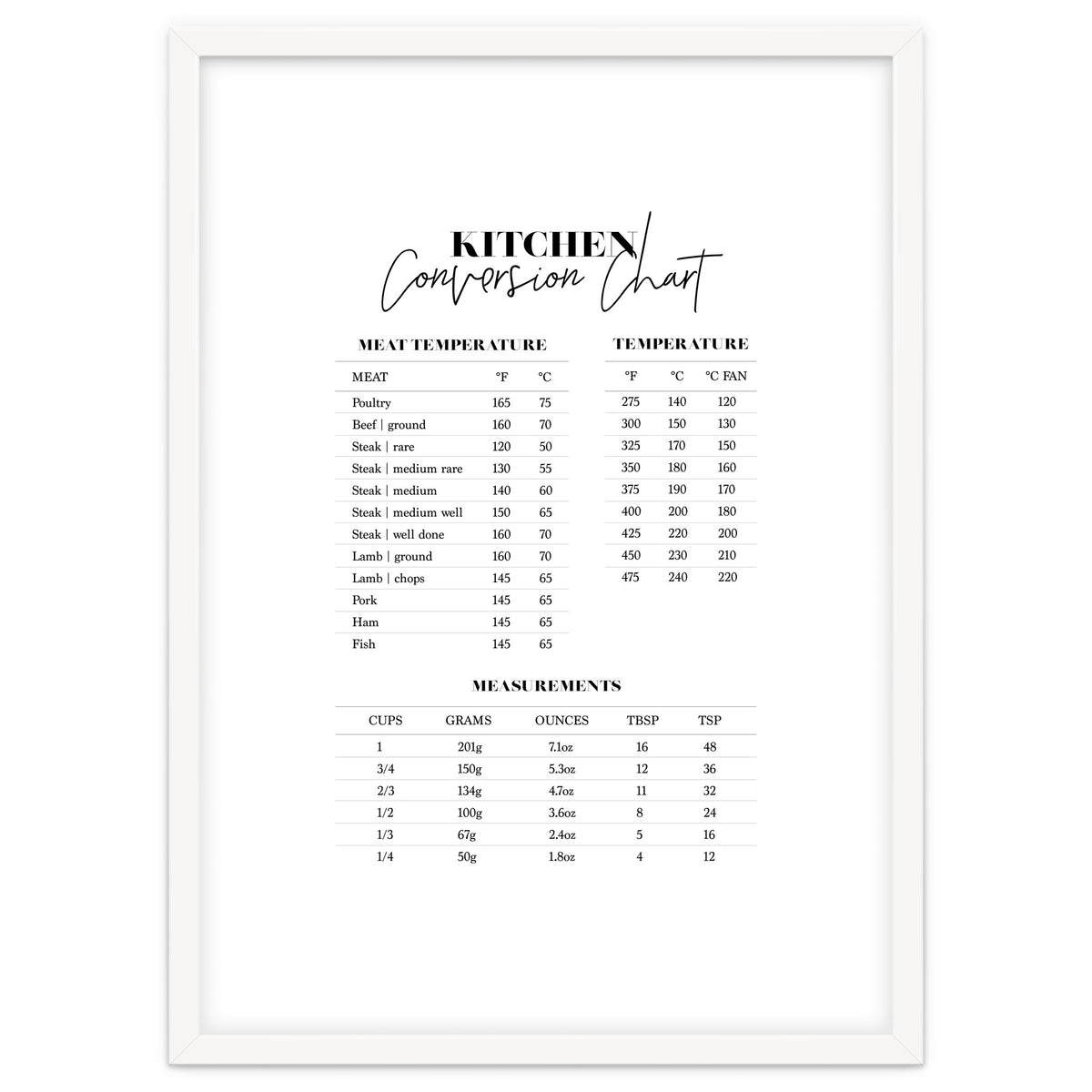 Kitchen Conversion Chart Print