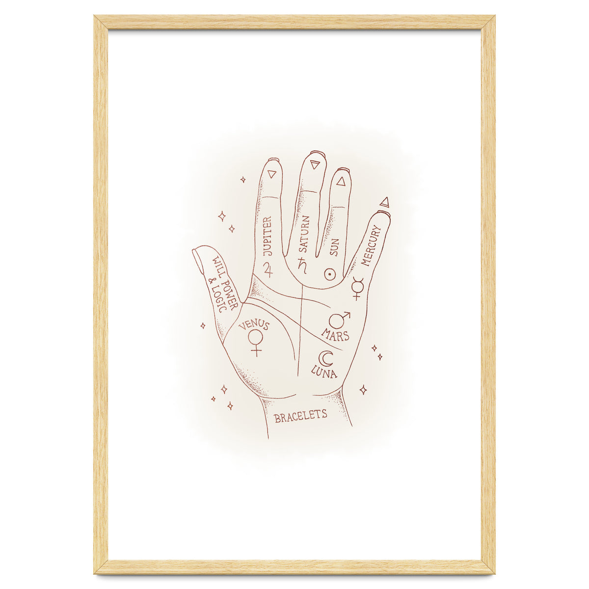 Palmistry