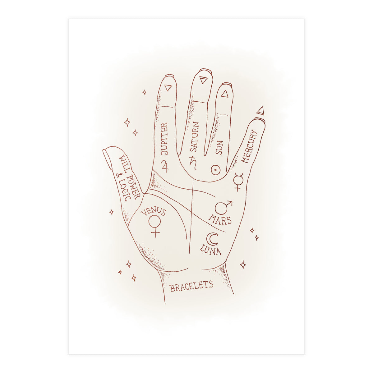 Palmistry (Print Only)