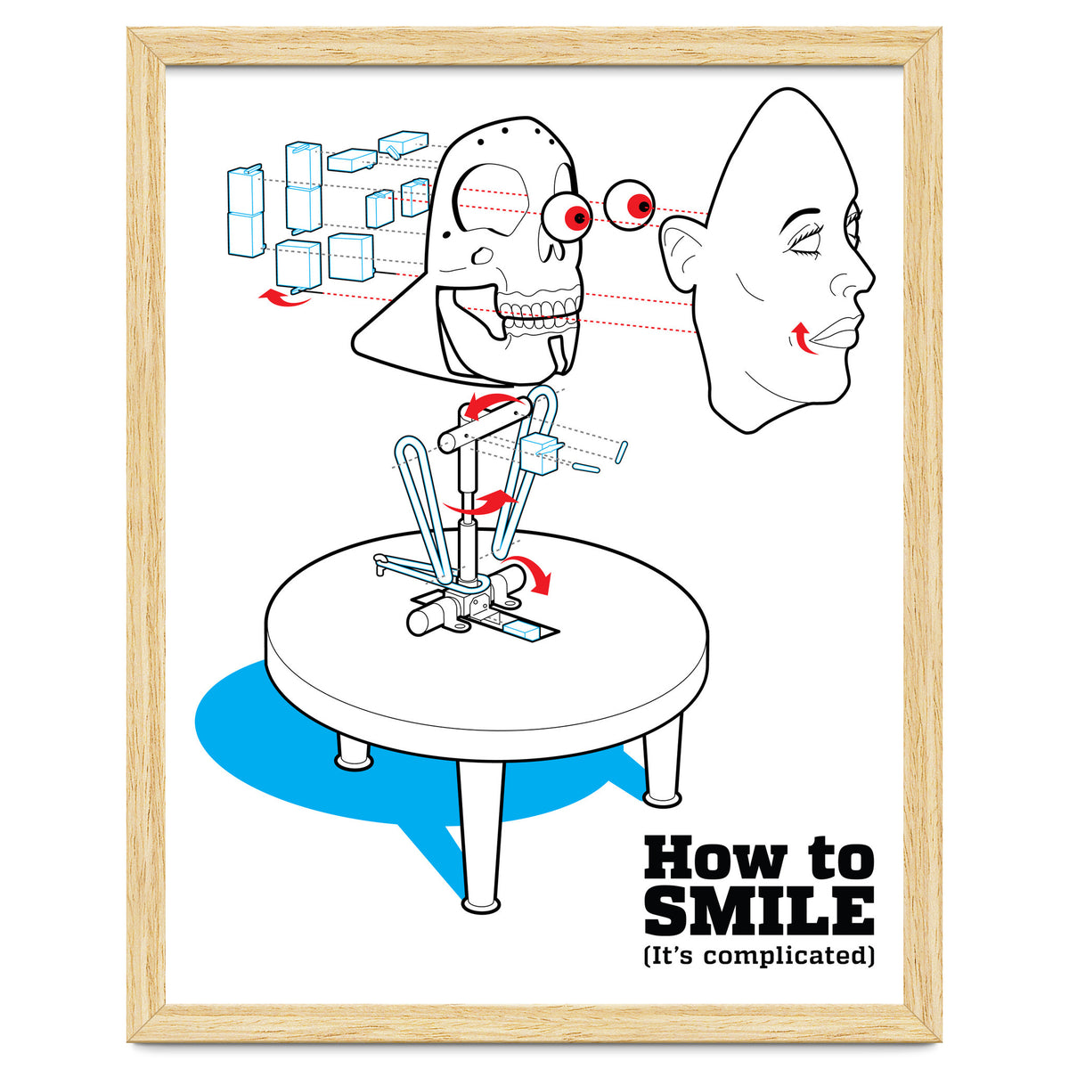 How to Smile