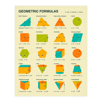 Geometric Formulas (Print Only)