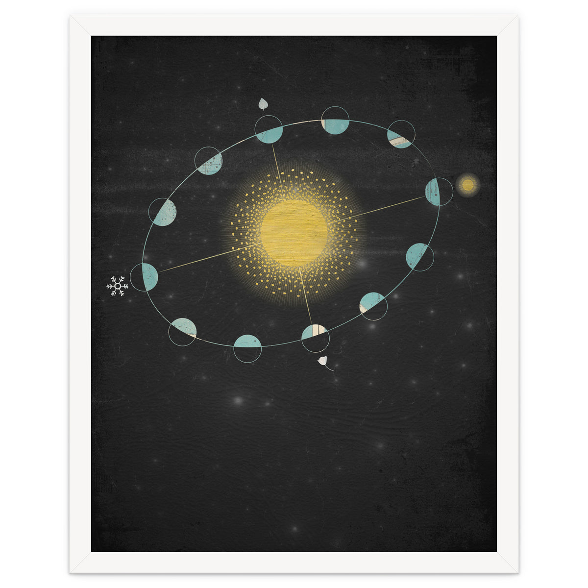 Vintage Cosmos: Equinox