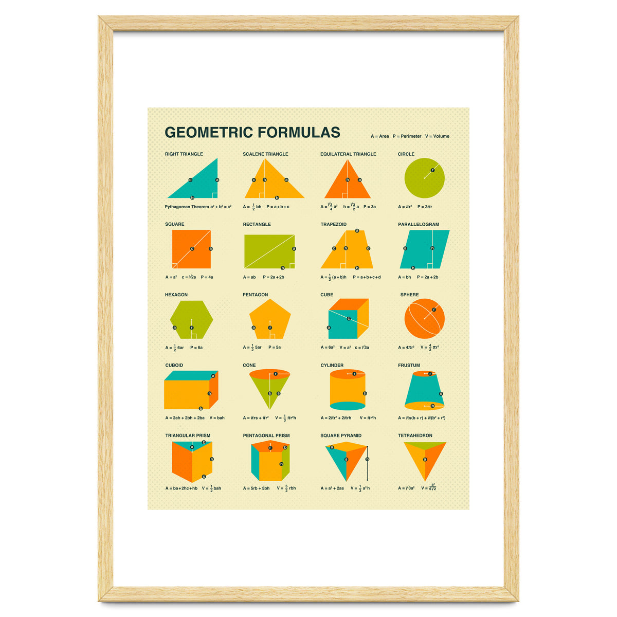 Geometric Formulas