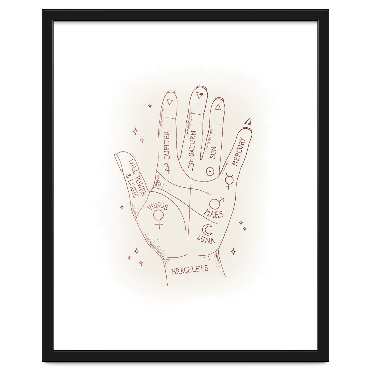 Palmistry