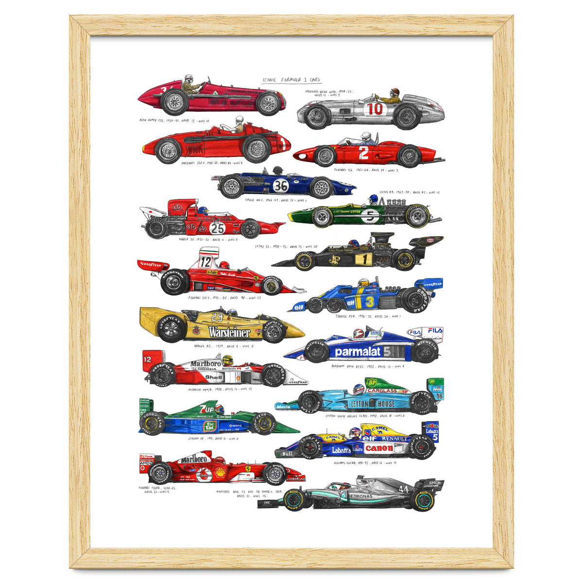 F1 Cars