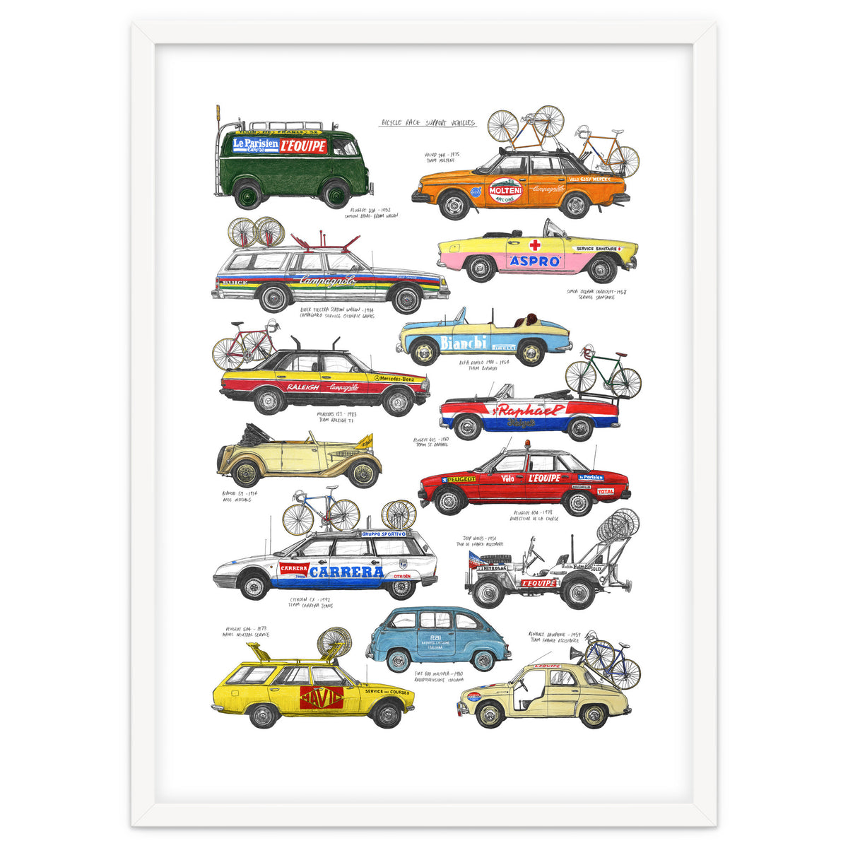 Bicycle Race Support Vehicles