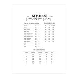 Kitchen Conversion Chart Print (Print Only) thumbnail