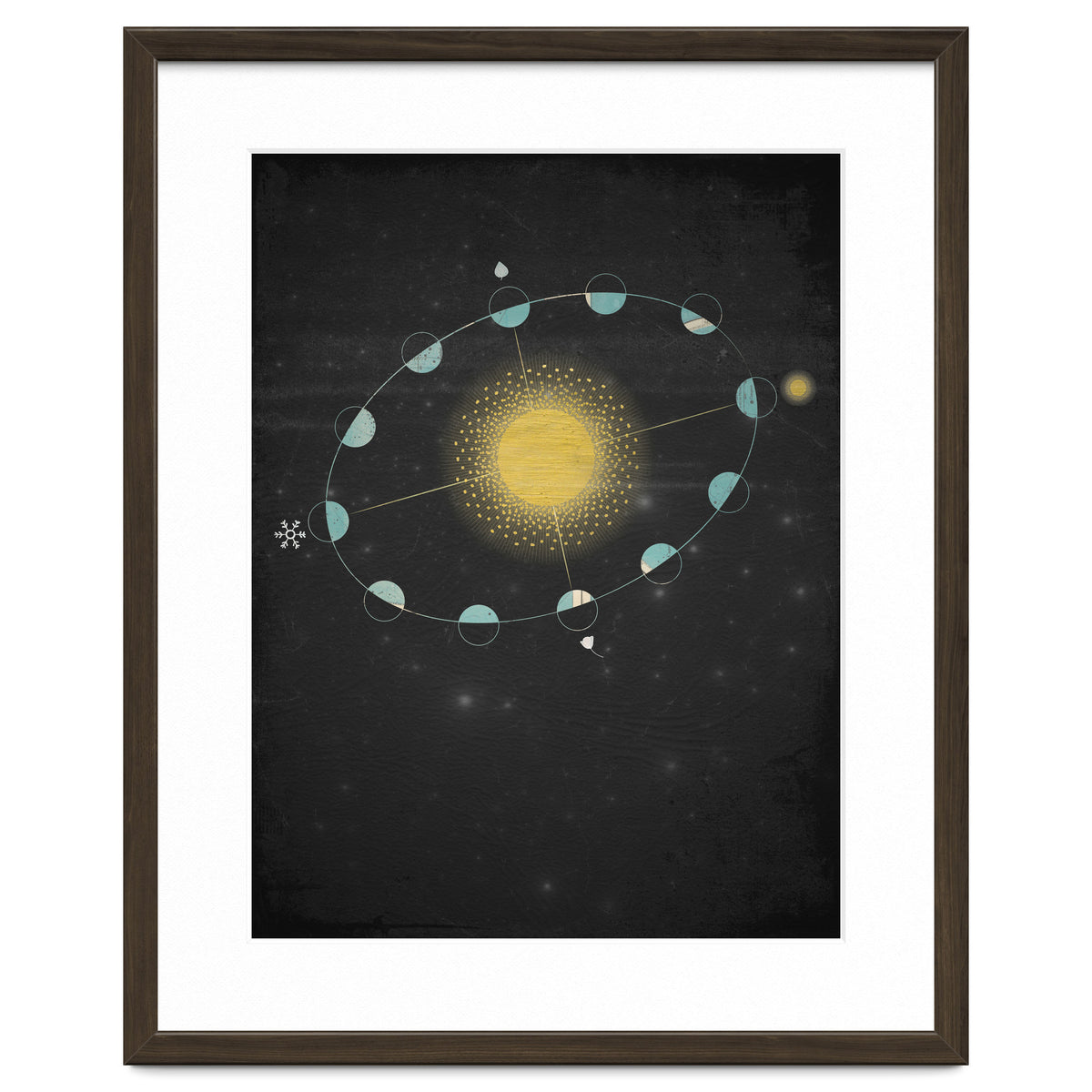 Vintage Cosmos: Equinox