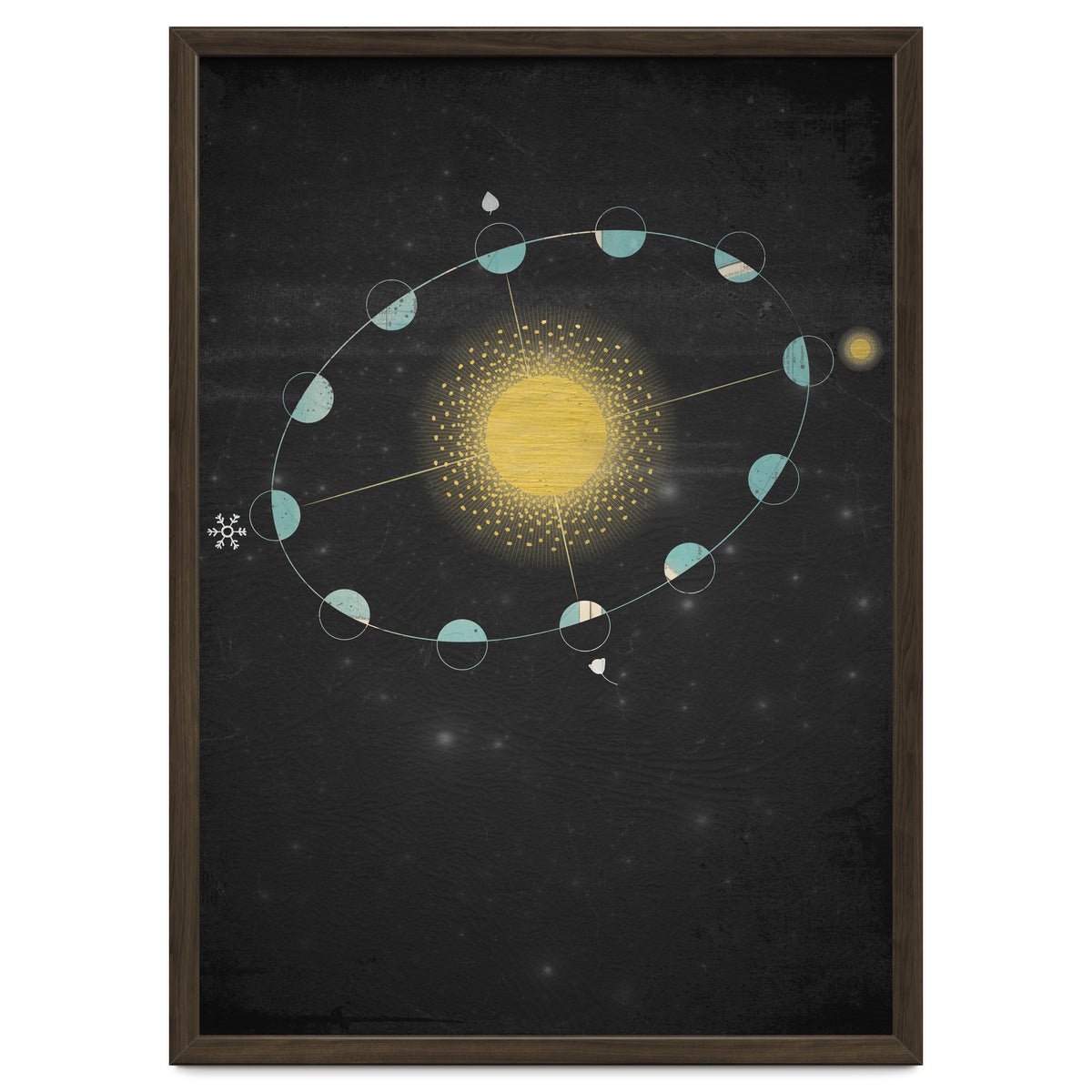 Vintage Cosmos: Equinox