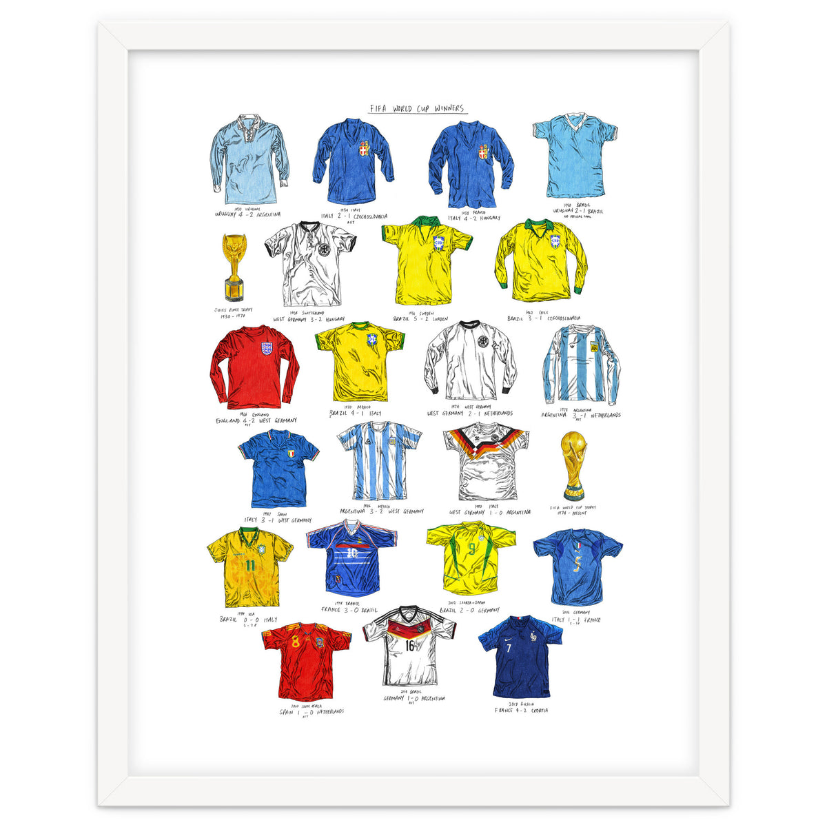 FIFA World Cup Winners