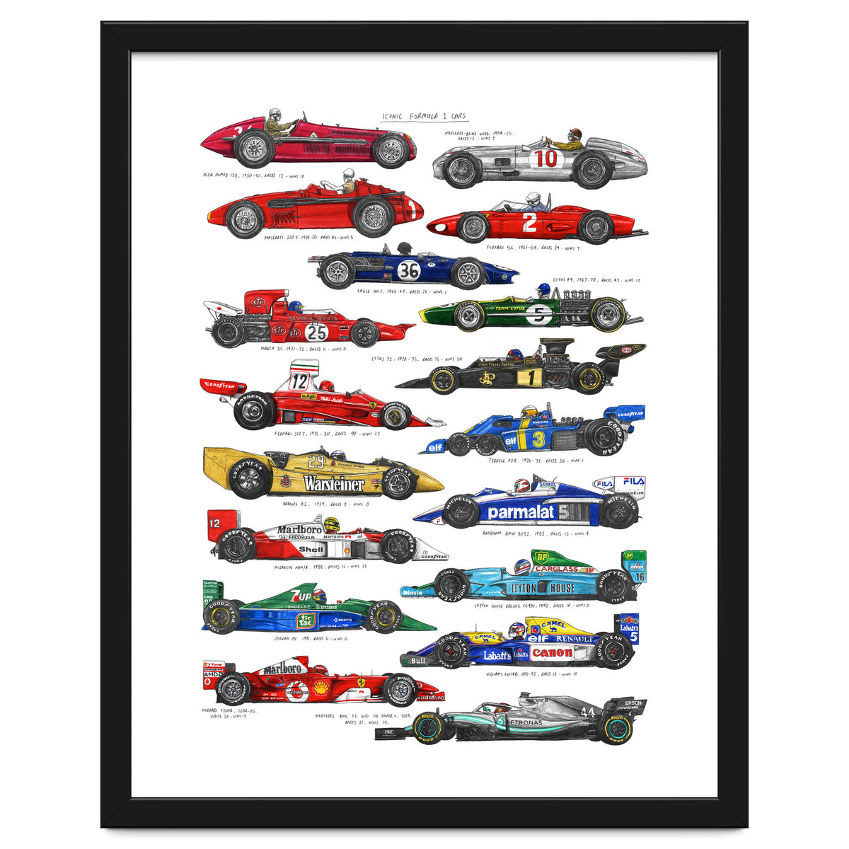 F1 Cars