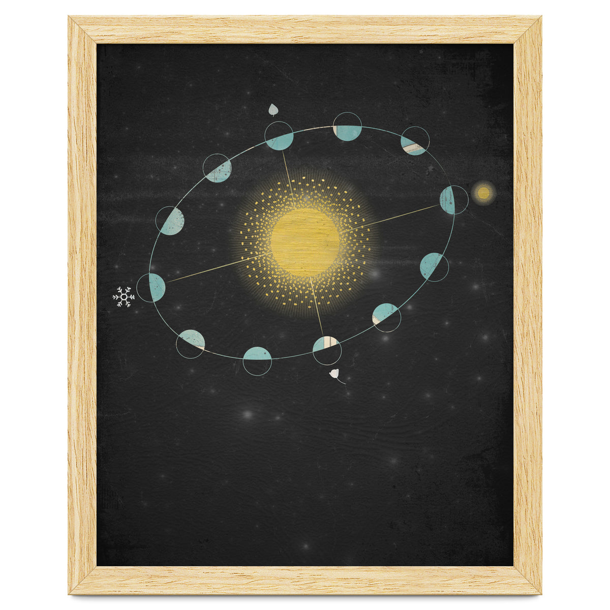 Vintage Cosmos: Equinox