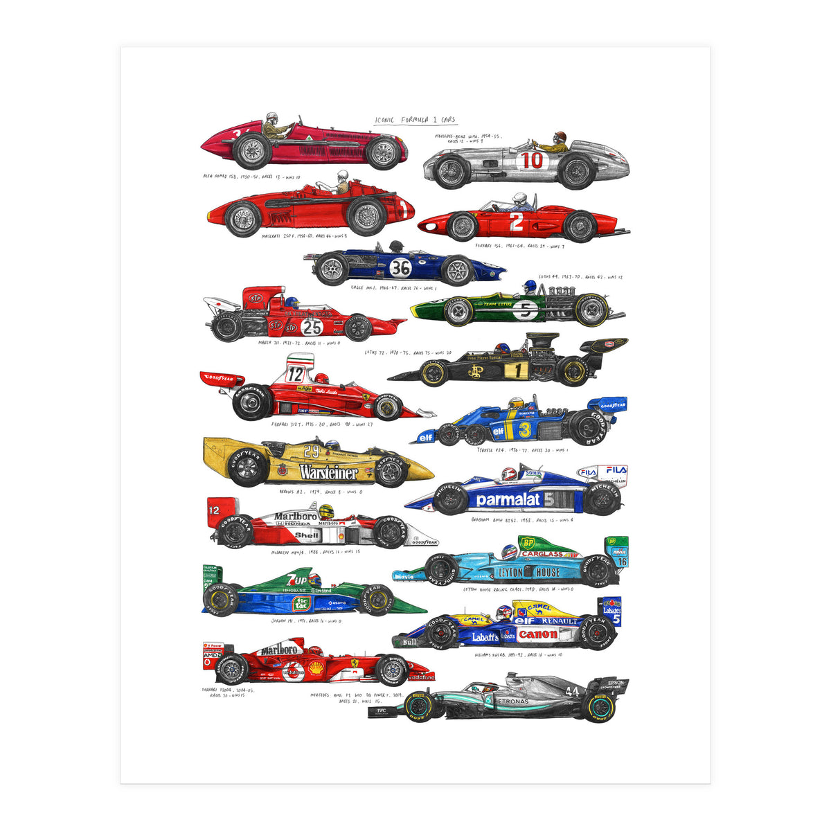F1 Cars (Print Only)