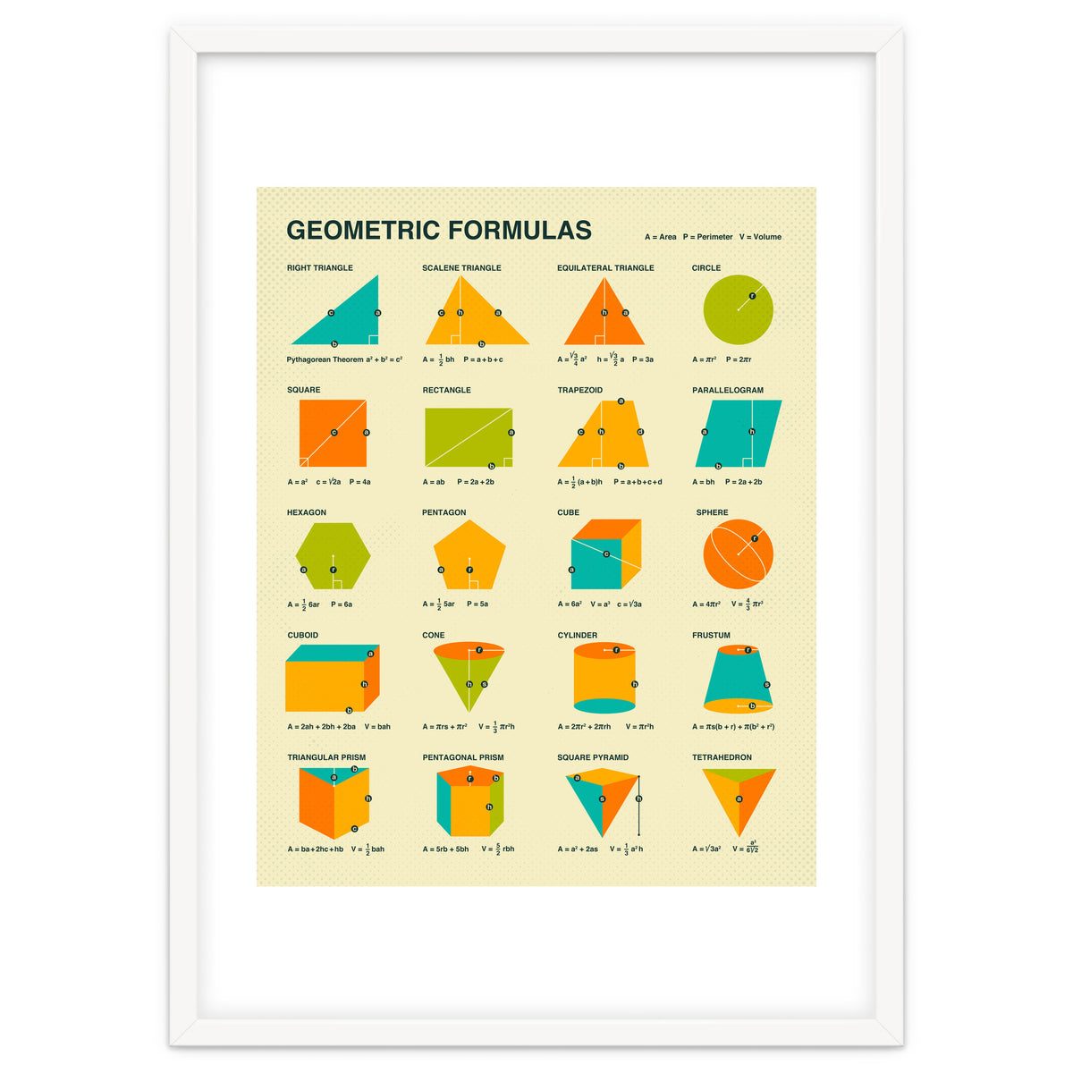 Geometric Formulas