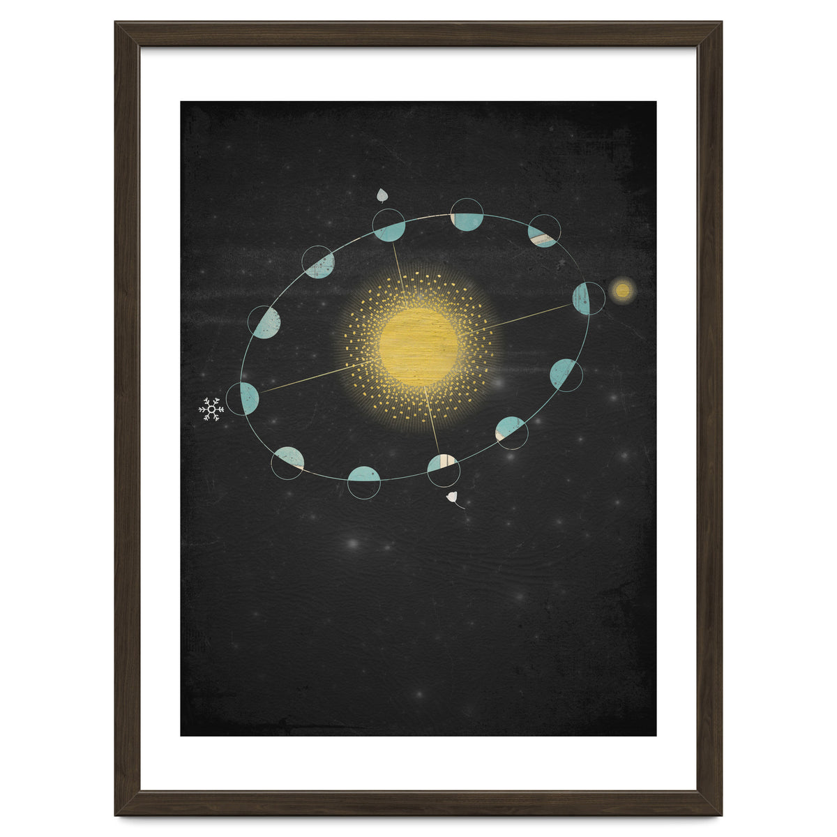 Vintage Cosmos: Equinox