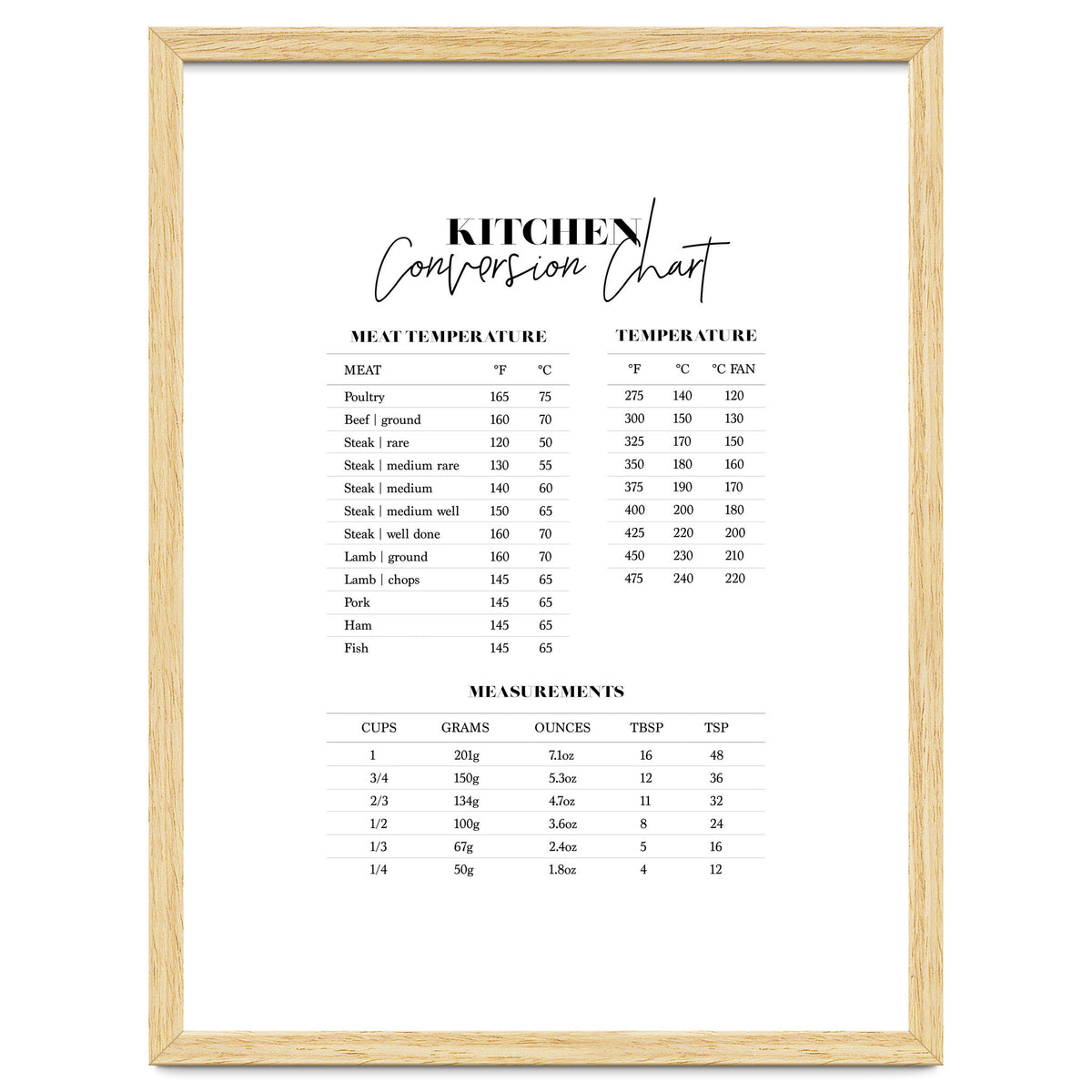 Kitchen Conversion Chart Print