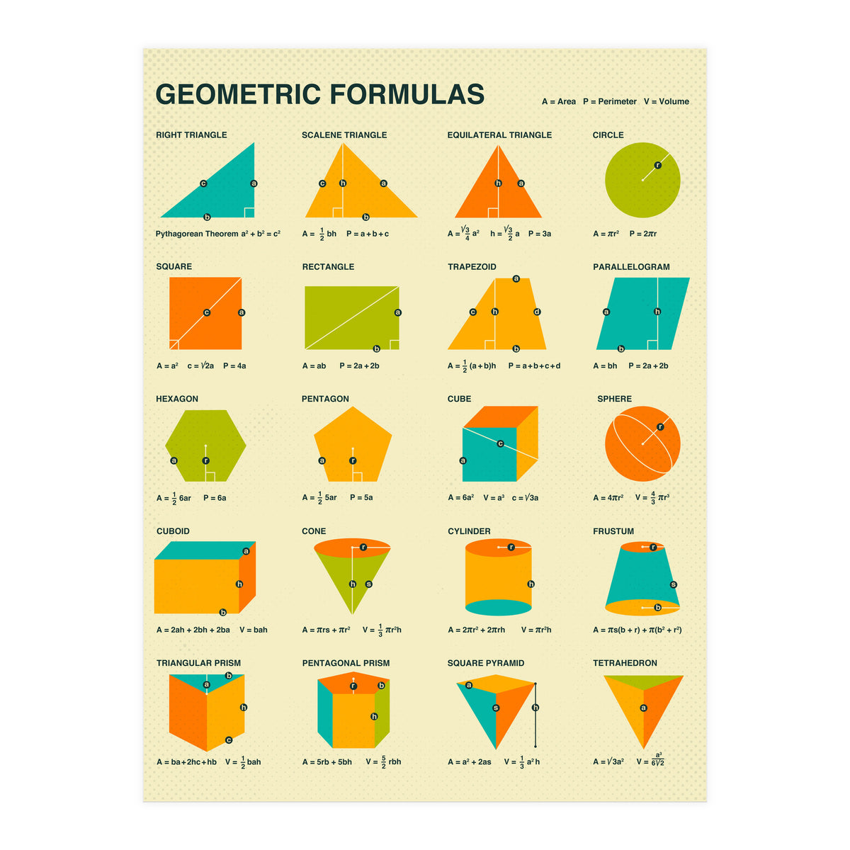 Geometric Formulas (Print Only)