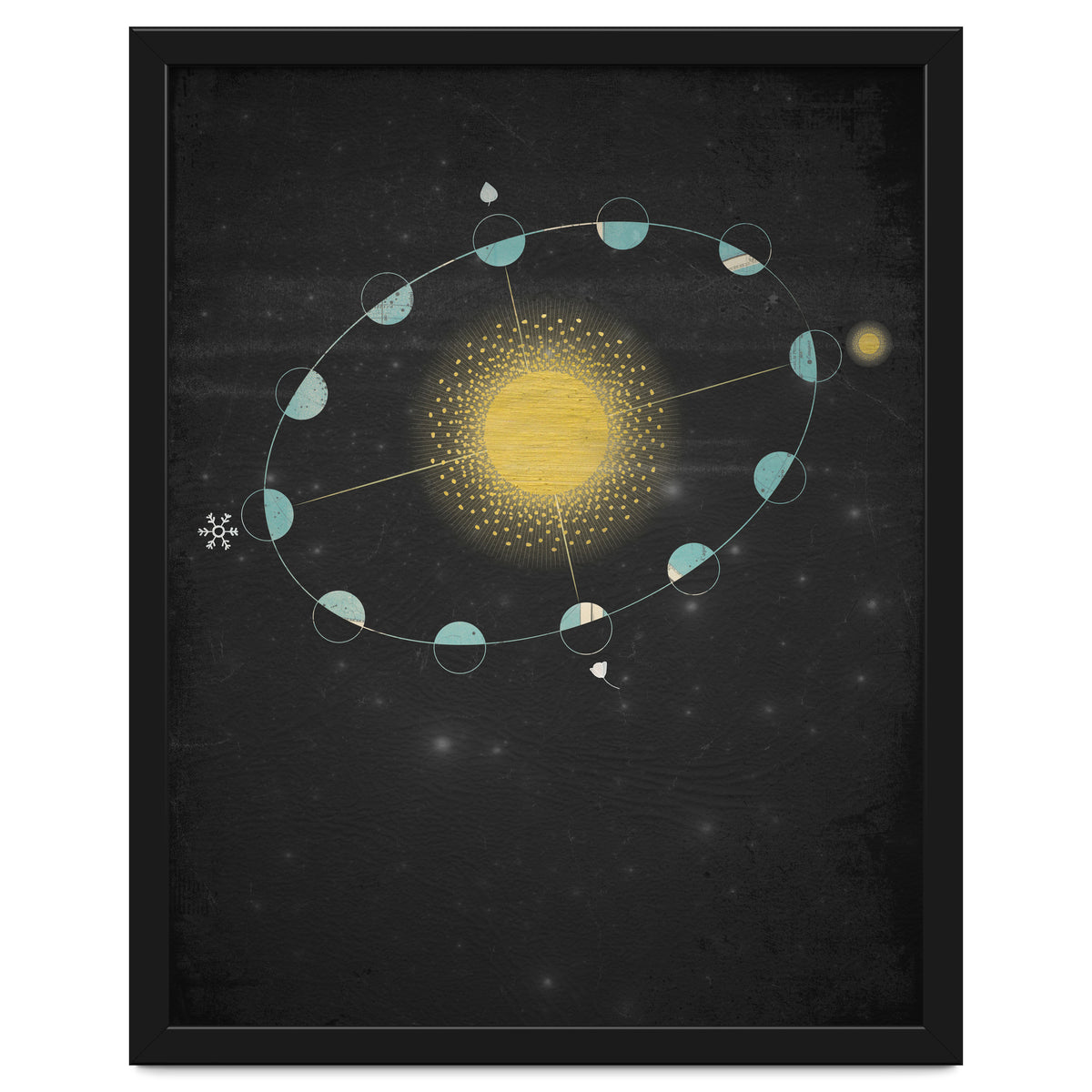 Vintage Cosmos: Equinox