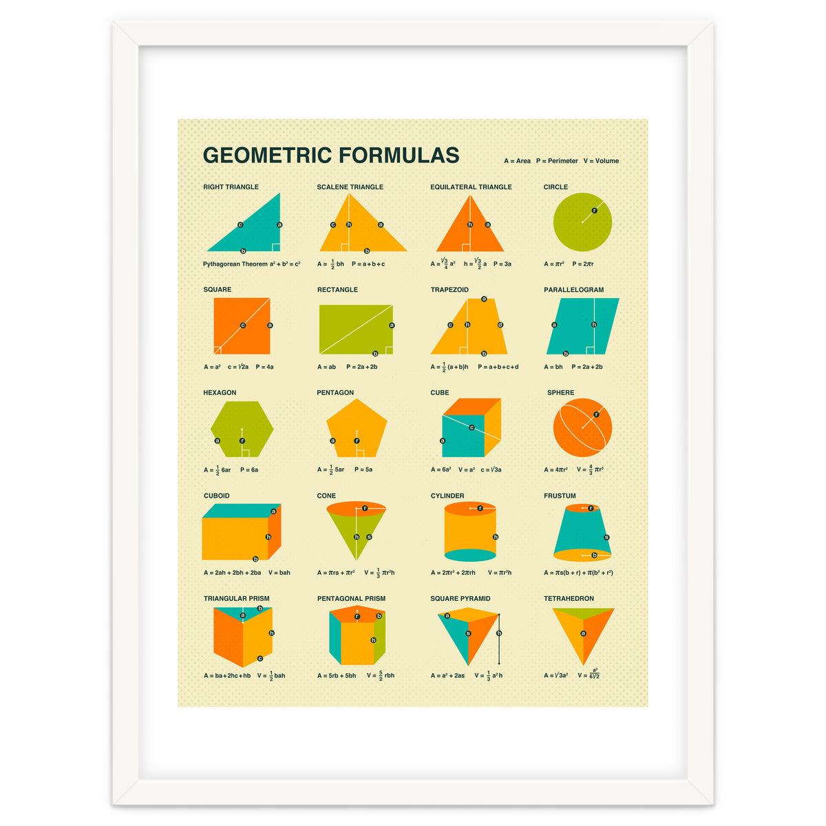 Geometric Formulas