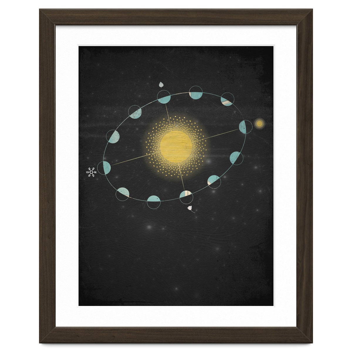 Vintage Cosmos: Equinox